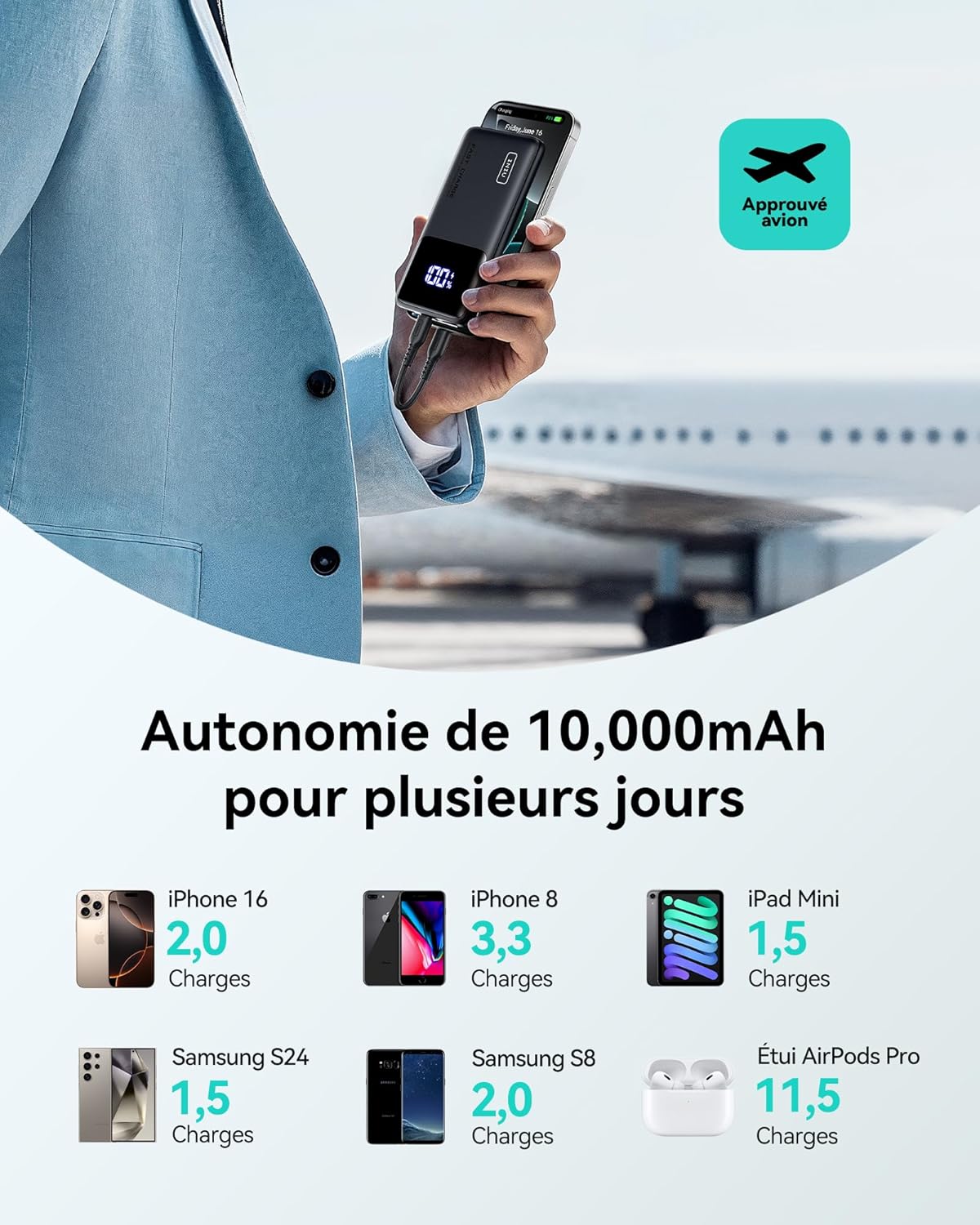 Batterie Externe, 22.5W 10000Mah Power Bank, Batterie Portable USB C Input & Output PD3.0 QC4.0 Charge Rapide Powerbank Compatible Avec Iphone 16 15 14 13 12 Pro Max plus Samsung Ipad Pro Etc