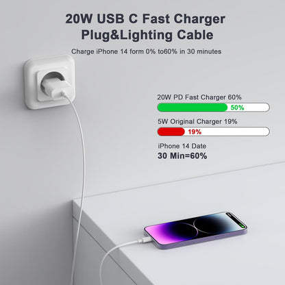 Chargeur Rapide Iphone 11 12 13 14,4Pack [Certifié Apple Mfi ] Chargeur De 20W Adaptateur Avec 2M USB-C De Données Lightning Cordon De Charge Compatible Avec Iphone 14 13 12 11 Pro Max XS XR X