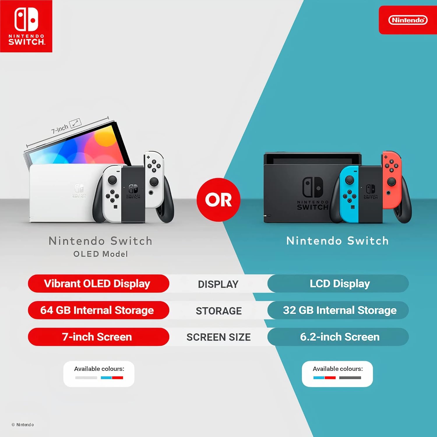 Console Switch (Modèle OLED) Blanche